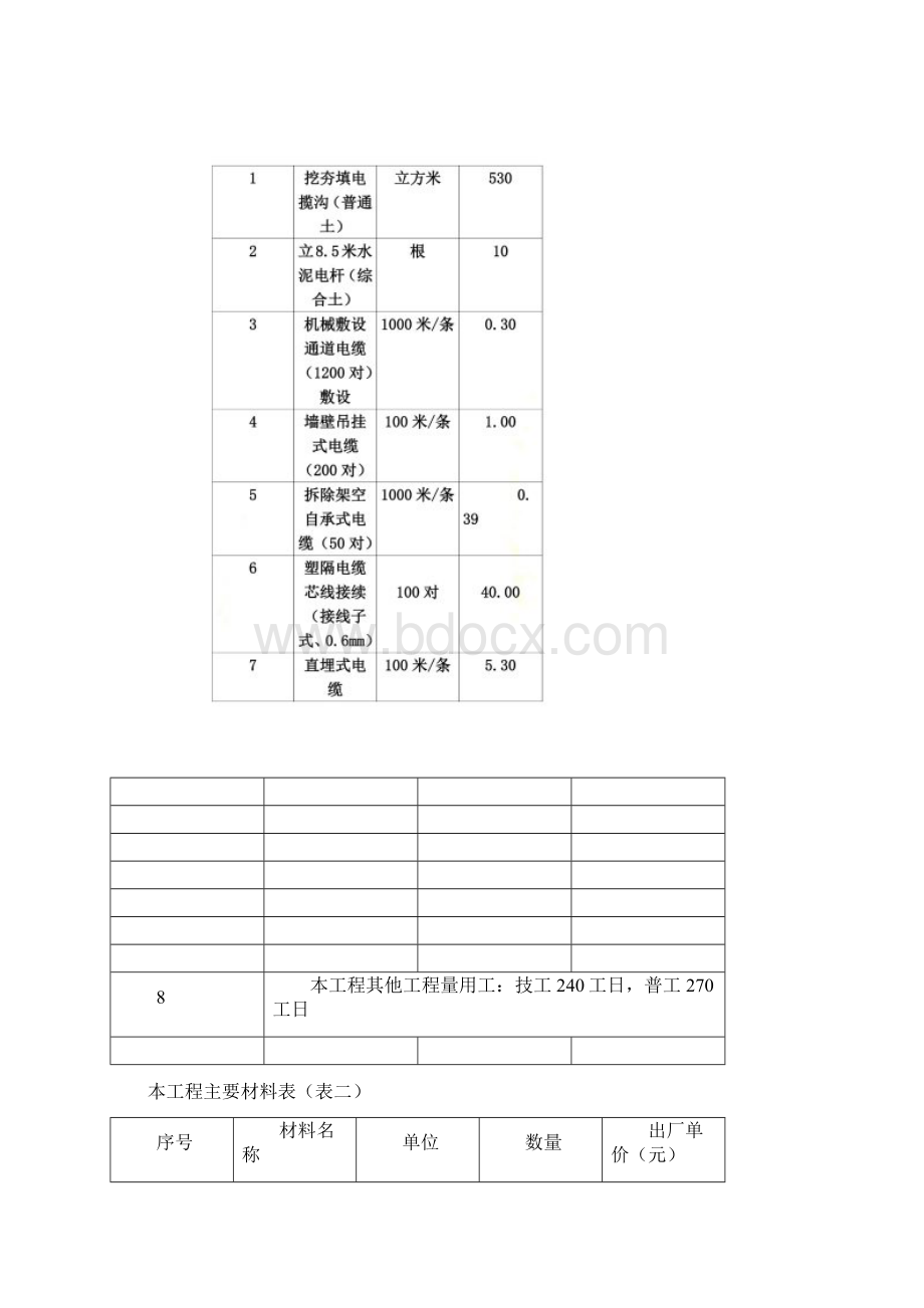 试谈通信线路工程概预算编制doc 9页.docx_第3页