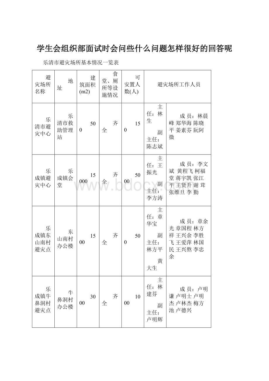 学生会组织部面试时会问些什么问题怎样很好的回答呢.docx