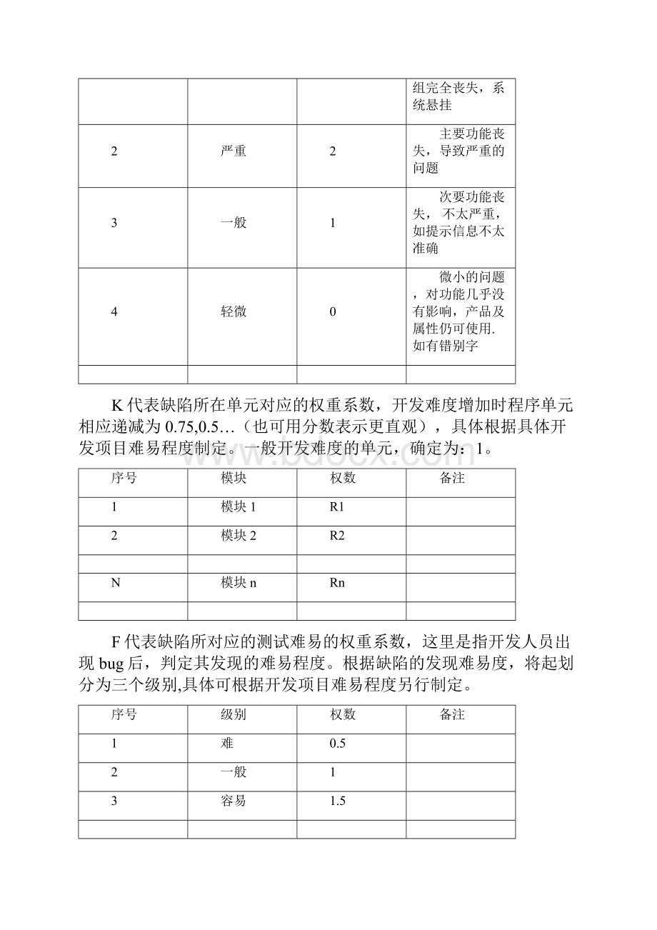 技术开发部绩效考核方案Word格式.docx_第3页