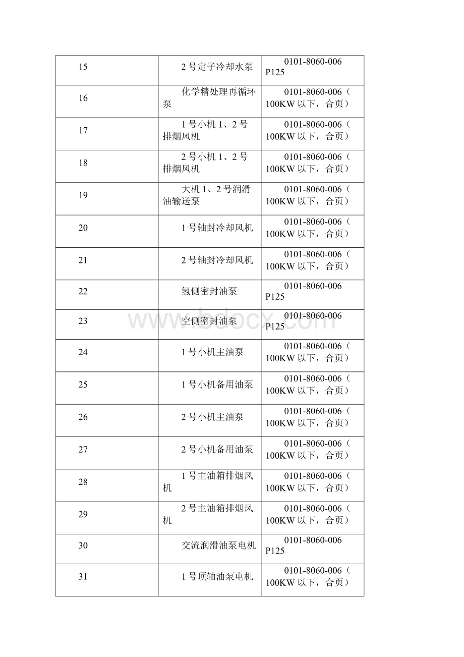 1号机组单机试运改Word文件下载.docx_第2页