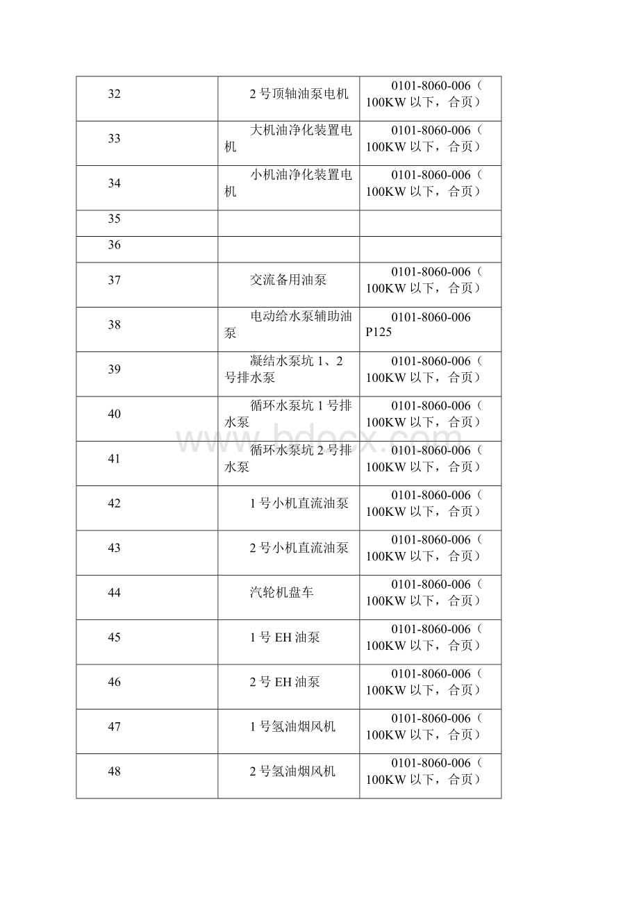 1号机组单机试运改.docx_第3页