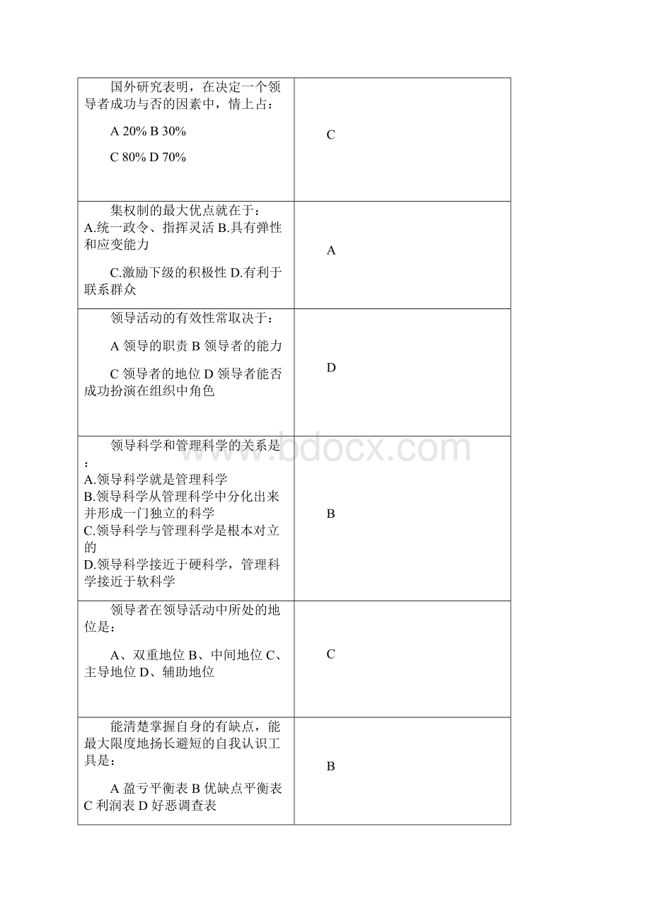 领导科学与艺术期末考试.docx_第2页