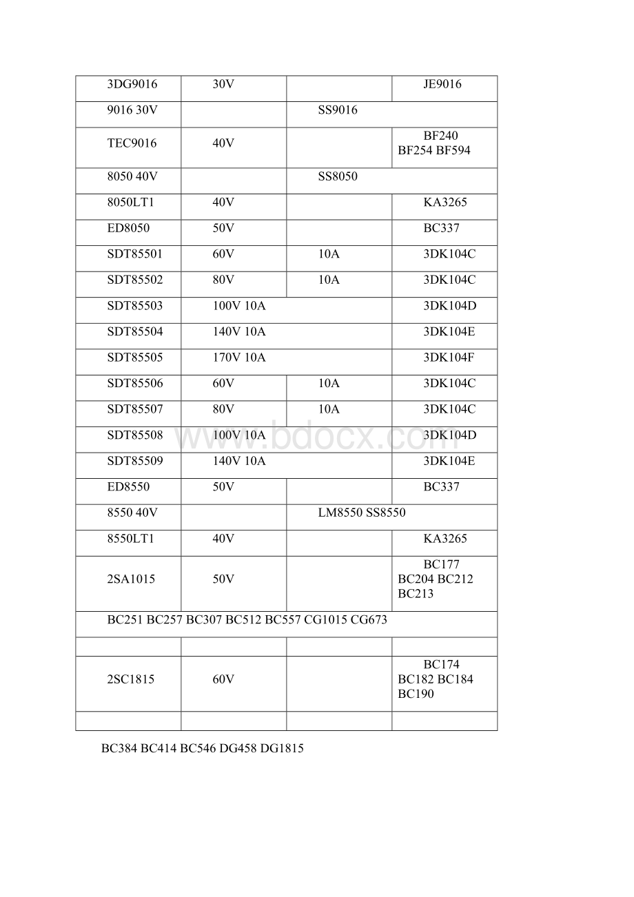 三极管参数表.docx_第2页