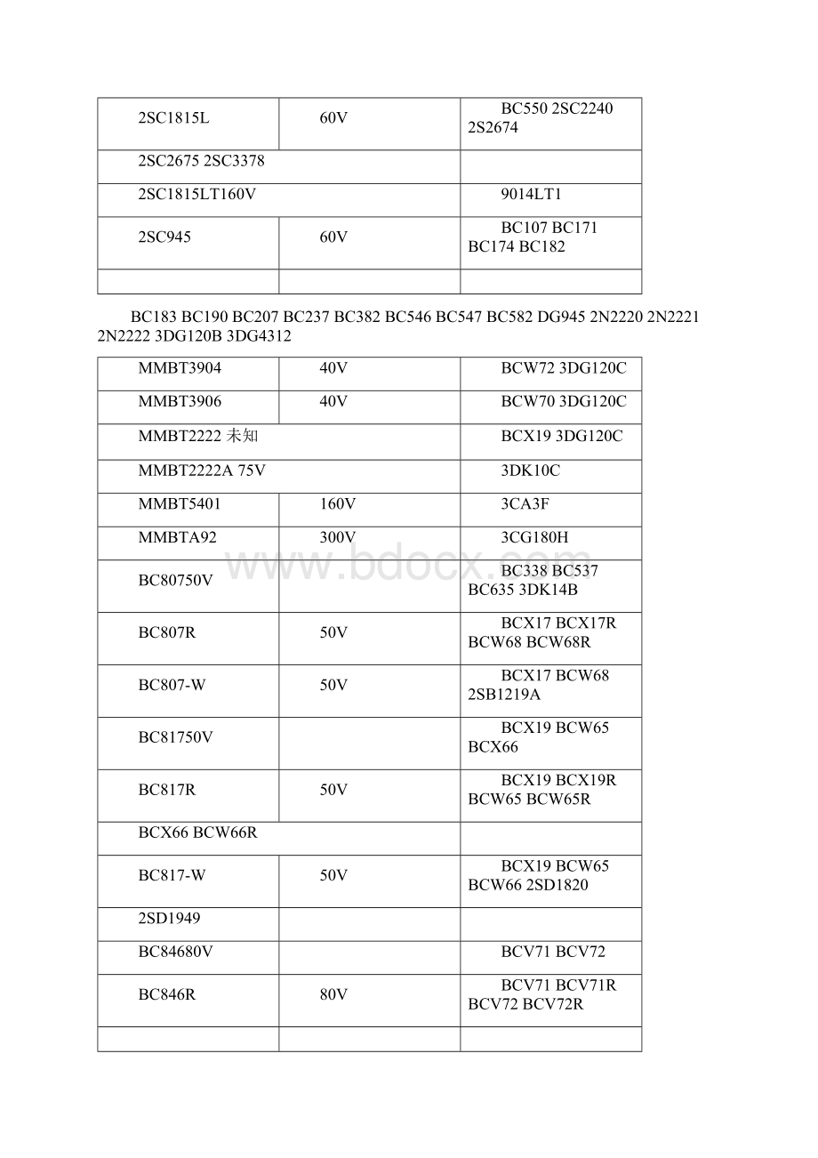 三极管参数表.docx_第3页