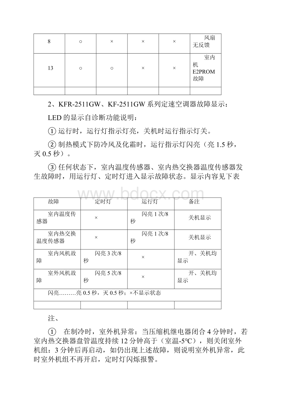 海信空调故障自诊显示汇总.docx_第2页