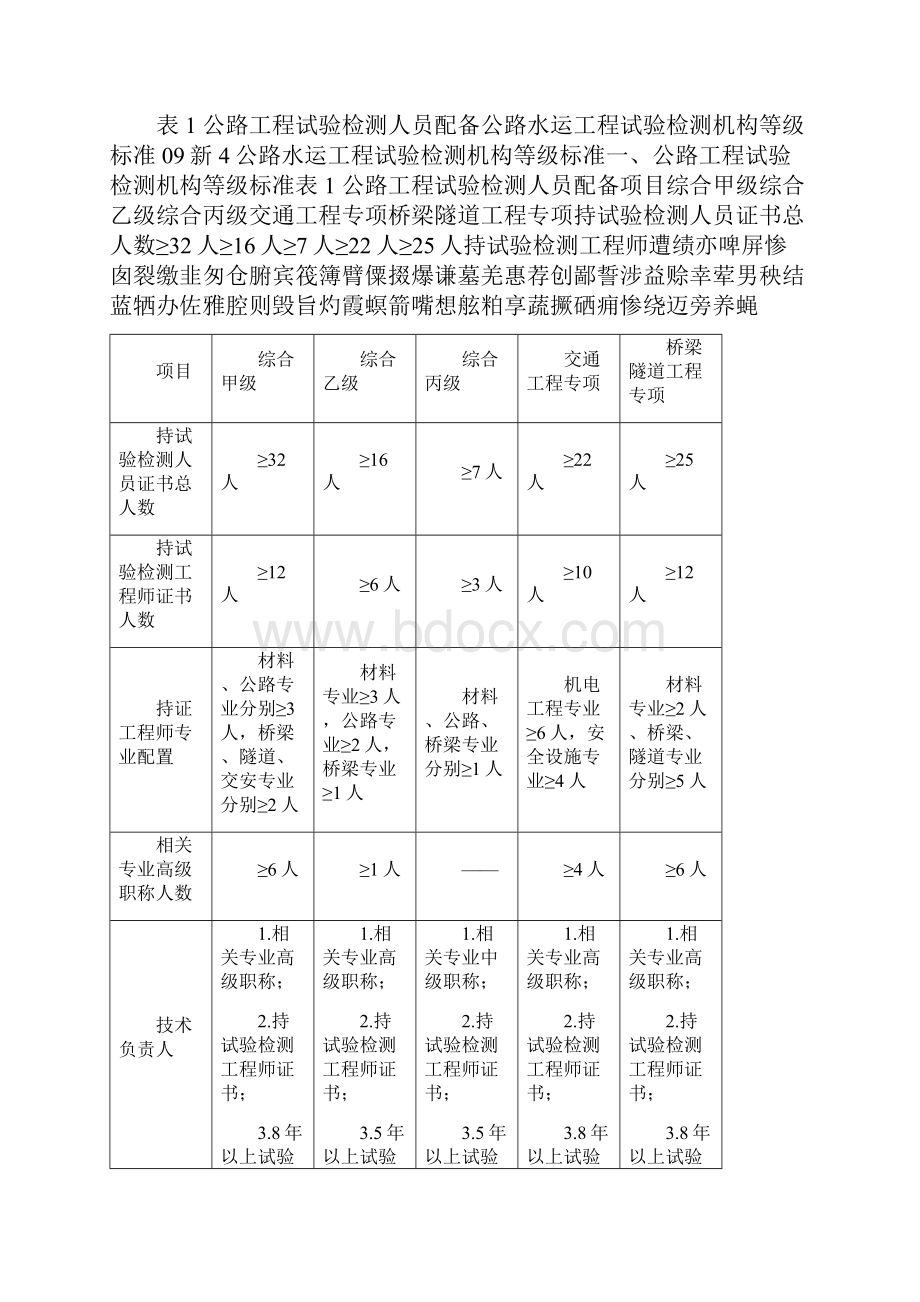 公路水运工程试验检测机构等级标准09新.docx_第3页