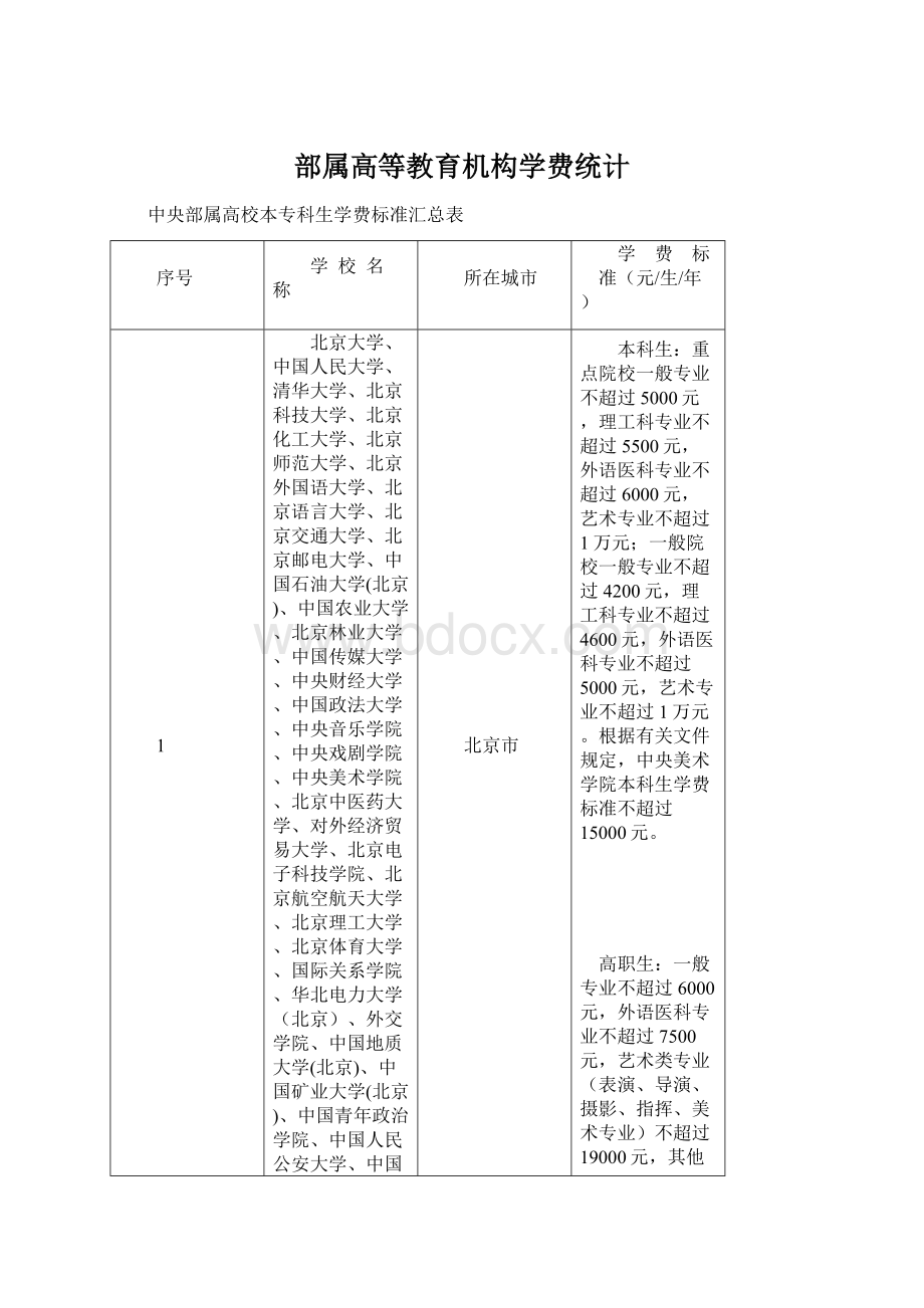 部属高等教育机构学费统计.docx