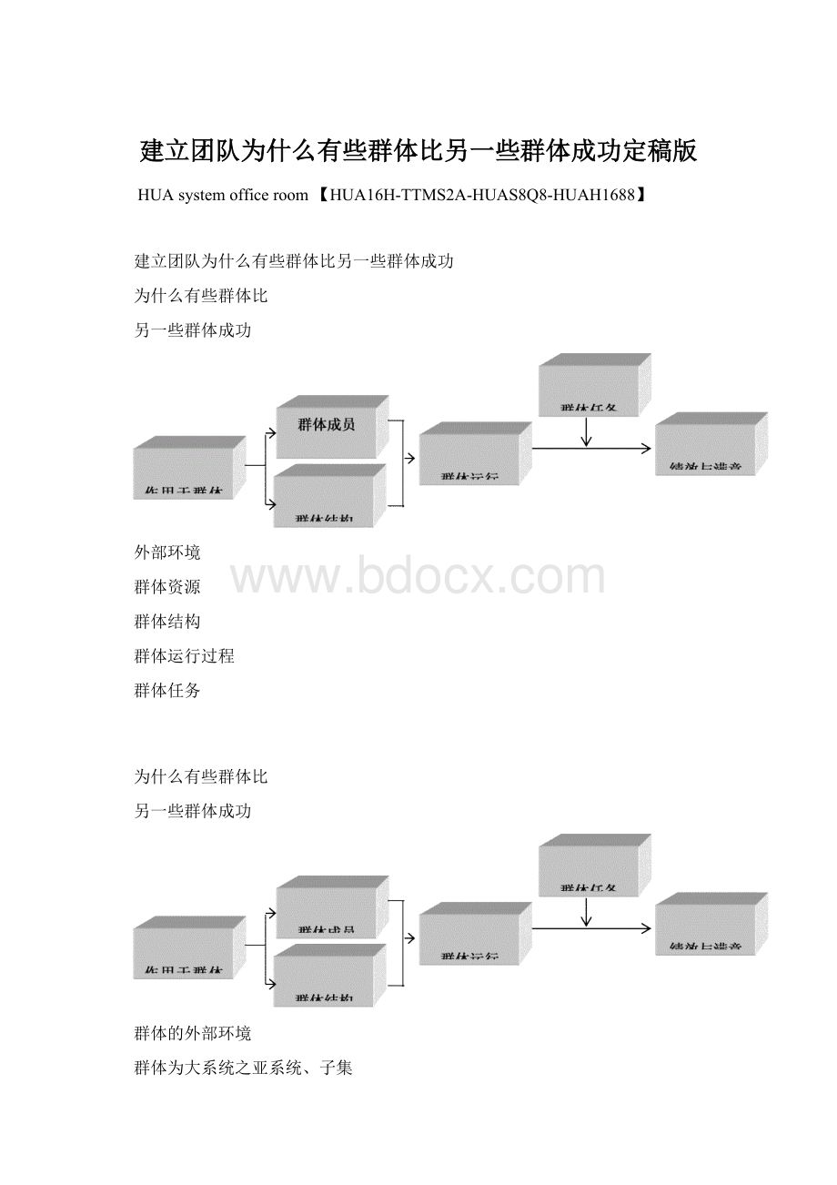 建立团队为什么有些群体比另一些群体成功定稿版.docx_第1页