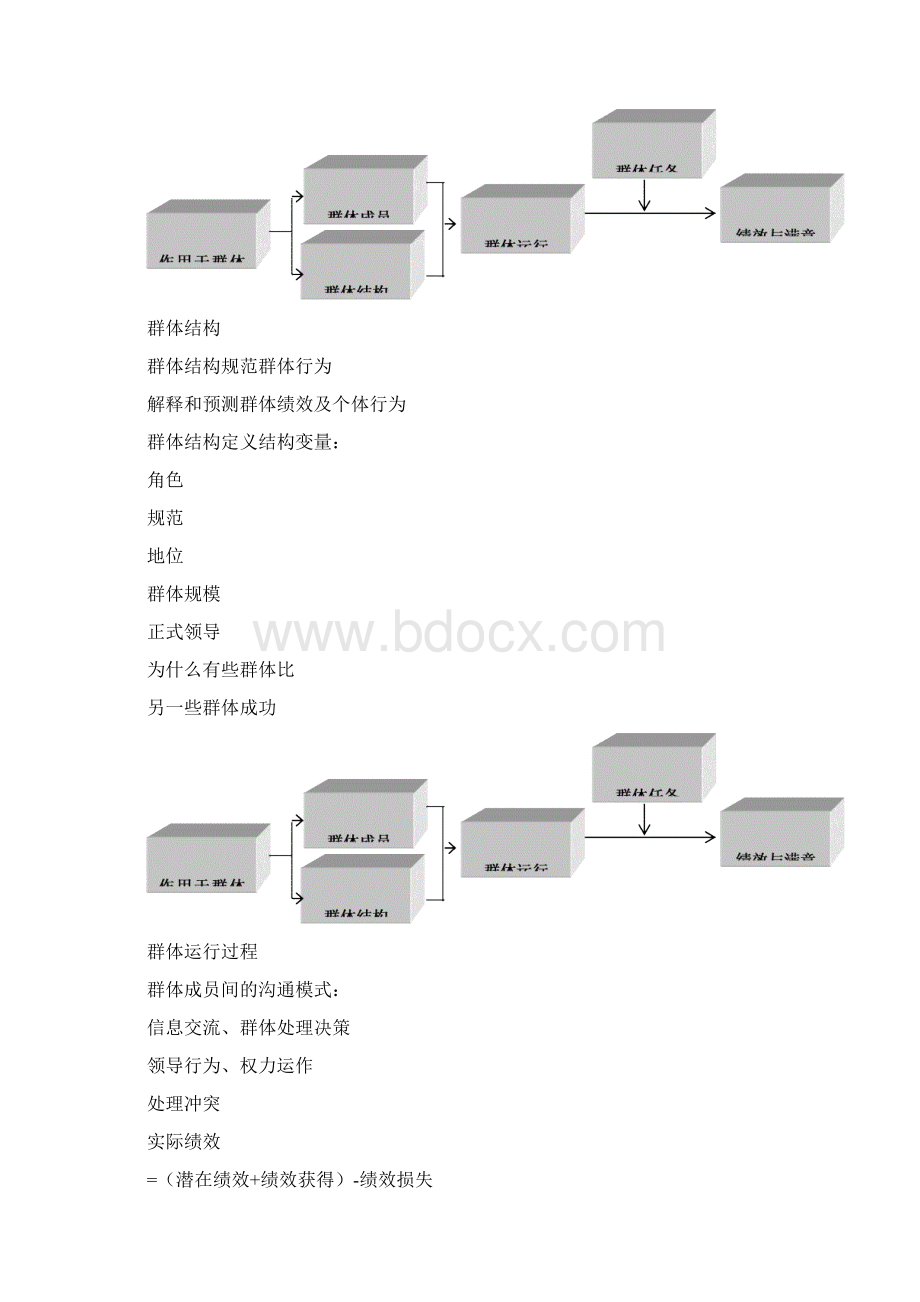 建立团队为什么有些群体比另一些群体成功定稿版.docx_第3页