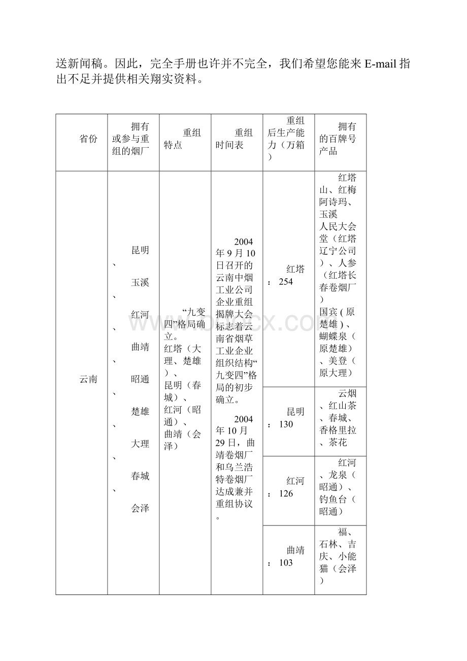 重组盘点完全手册.docx_第2页