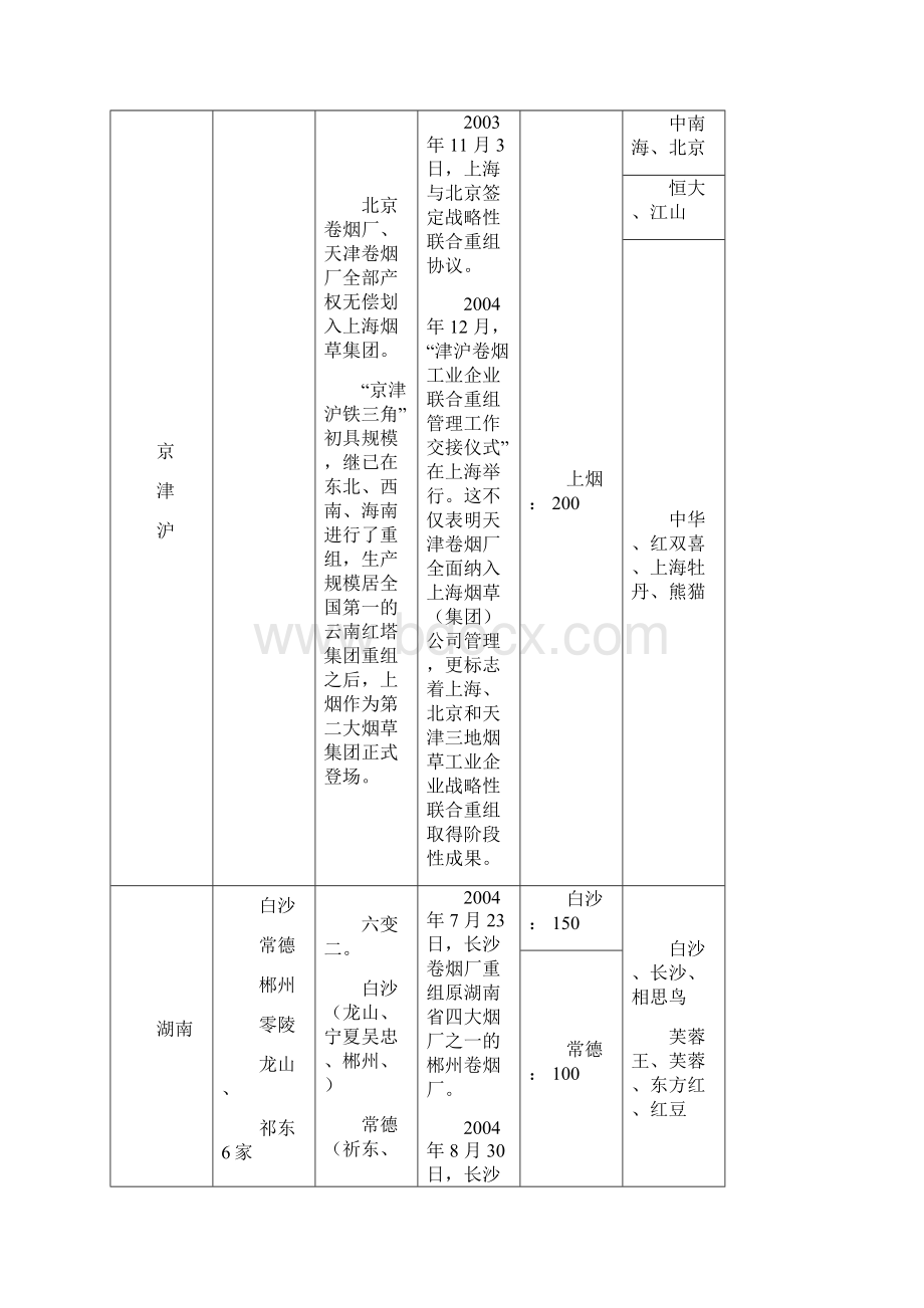 重组盘点完全手册.docx_第3页