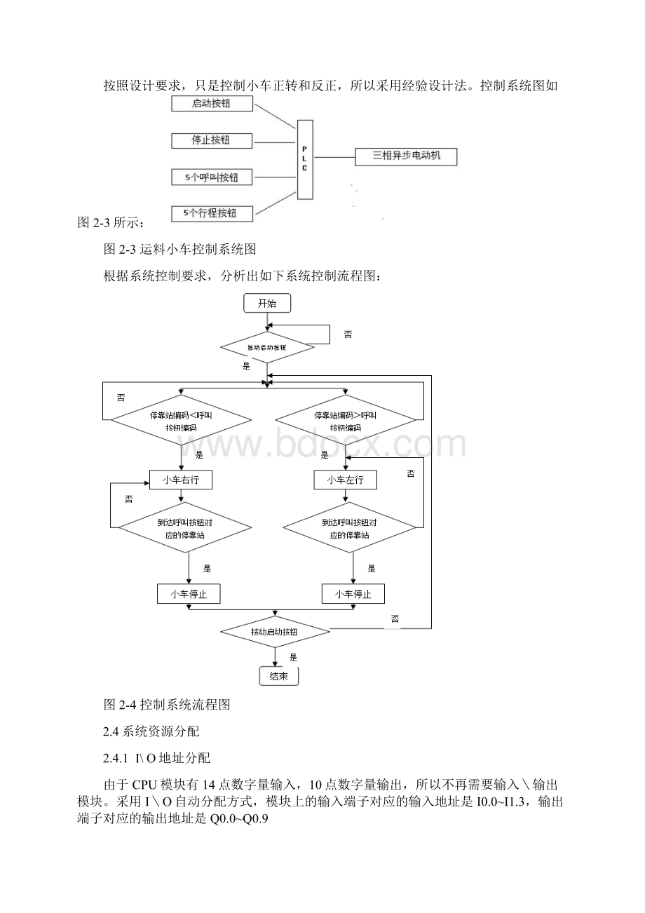 送料小车PLC控制Word格式文档下载.docx_第3页