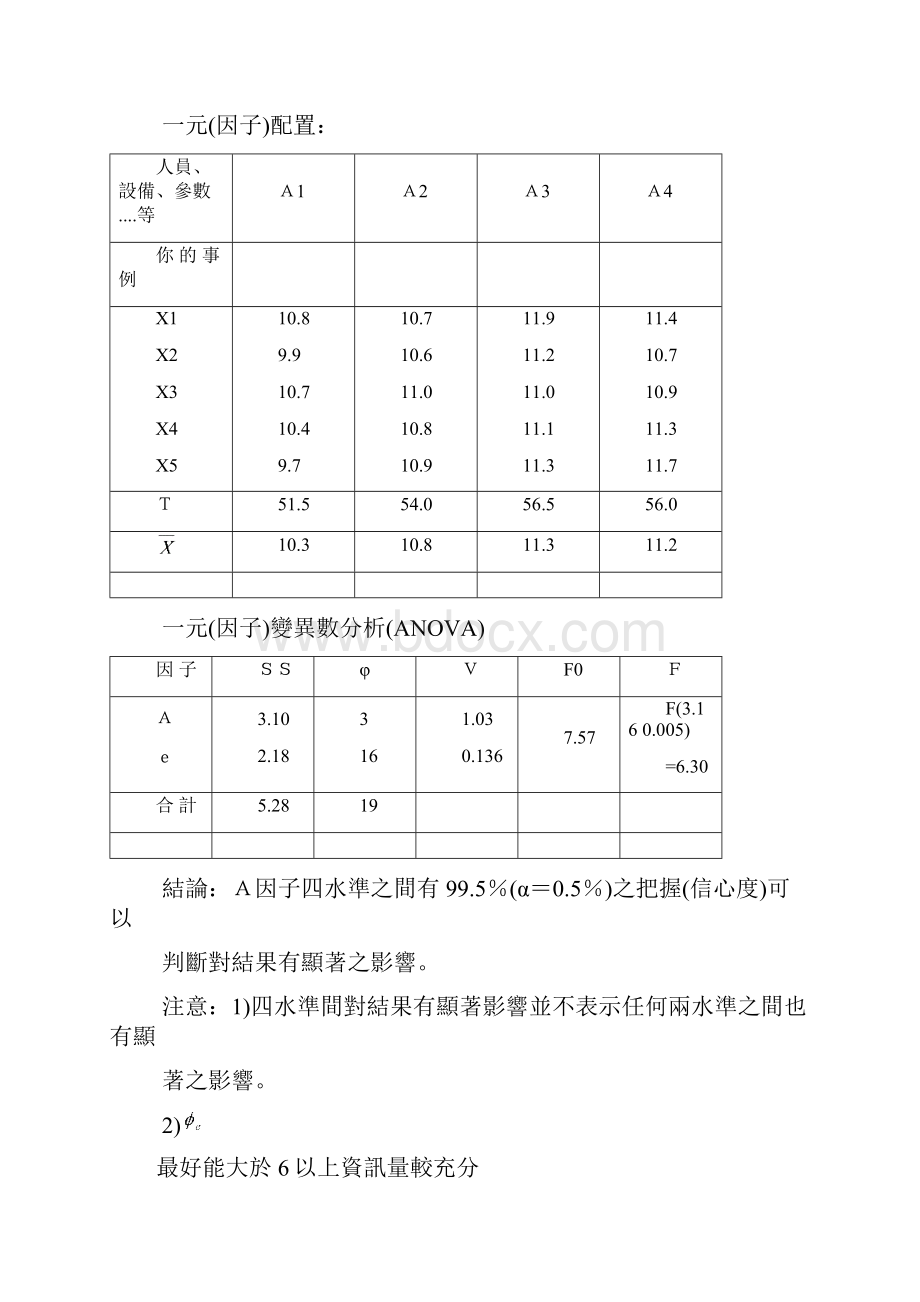 胜华SPC讲义6 12ANOVE分析Word文档下载推荐.docx_第3页