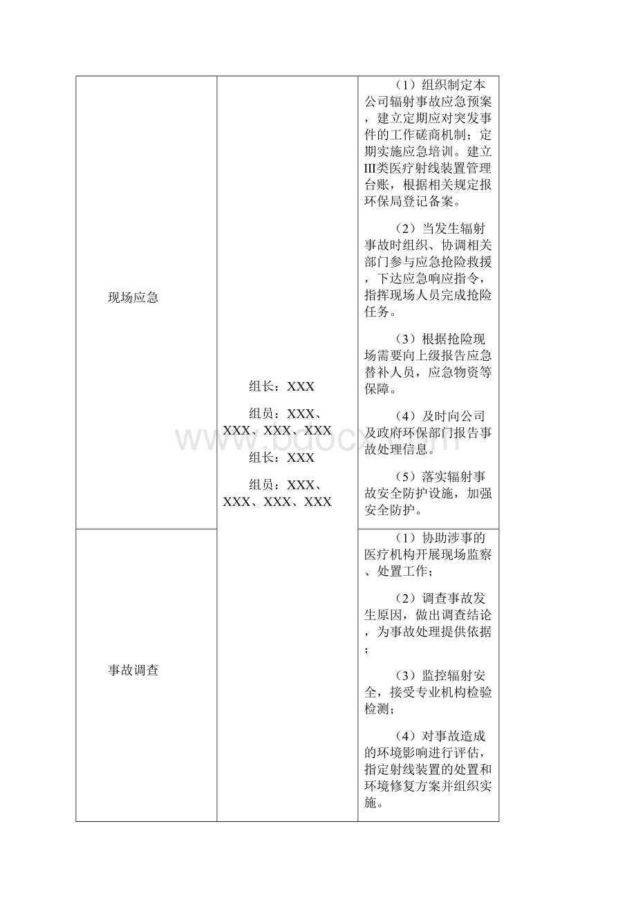 辐射事故专项应急预案.docx_第2页