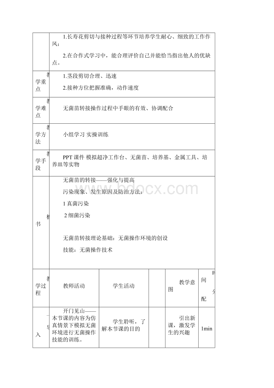 教案标题长寿花无菌苗的转接.docx_第2页