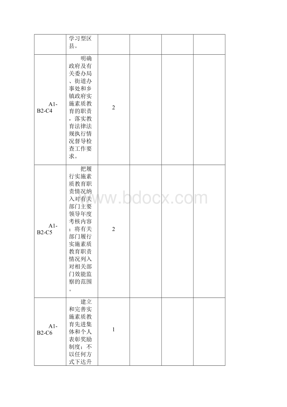 综合督导评价自评工作要求Word文档下载推荐.docx_第3页