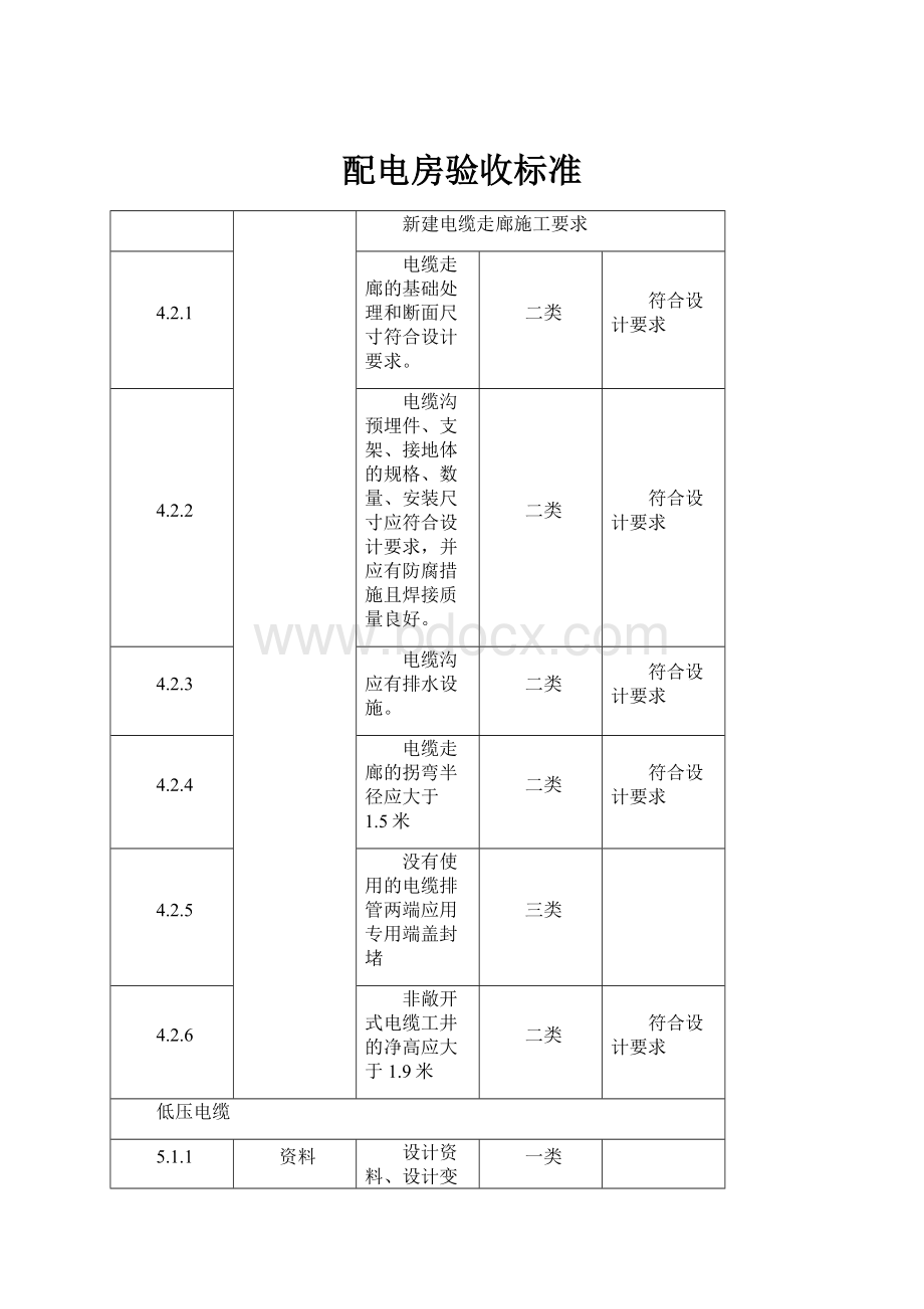 配电房验收标准Word文档下载推荐.docx_第1页