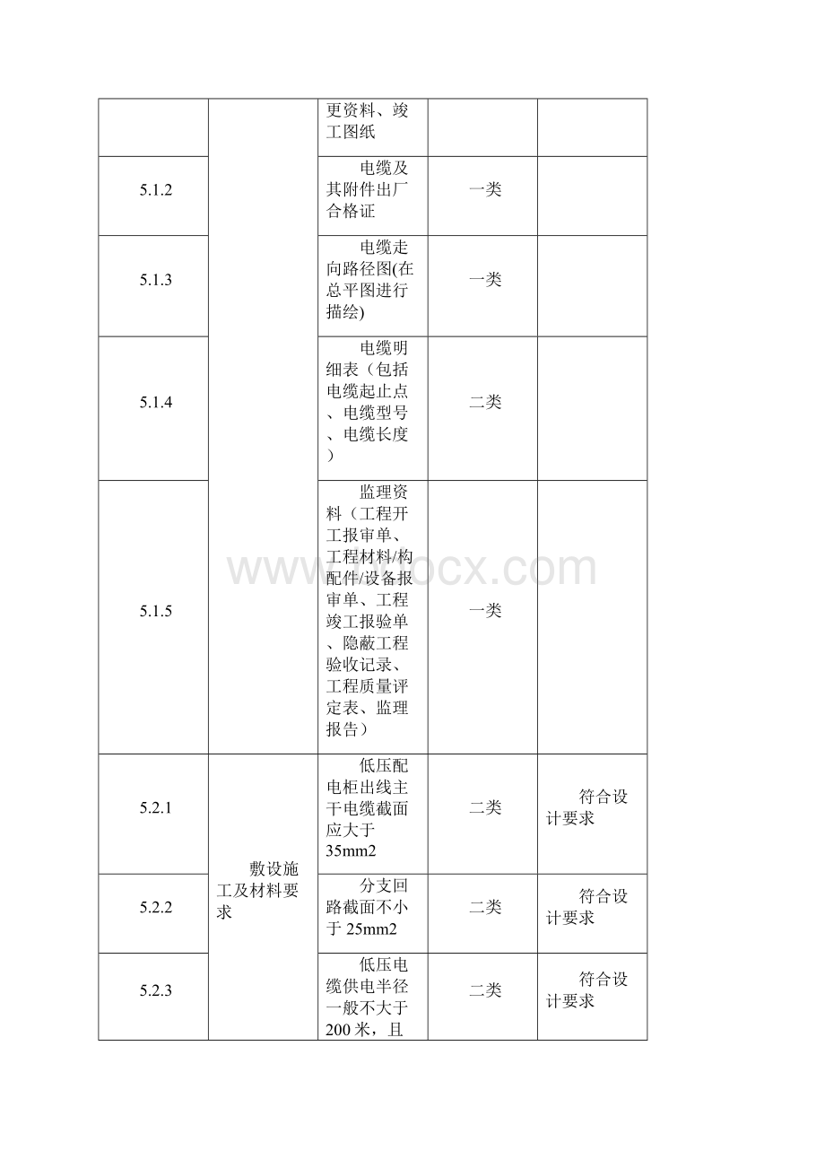 配电房验收标准Word文档下载推荐.docx_第2页