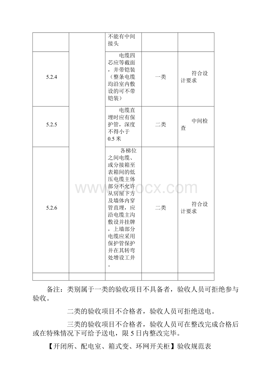 配电房验收标准Word文档下载推荐.docx_第3页