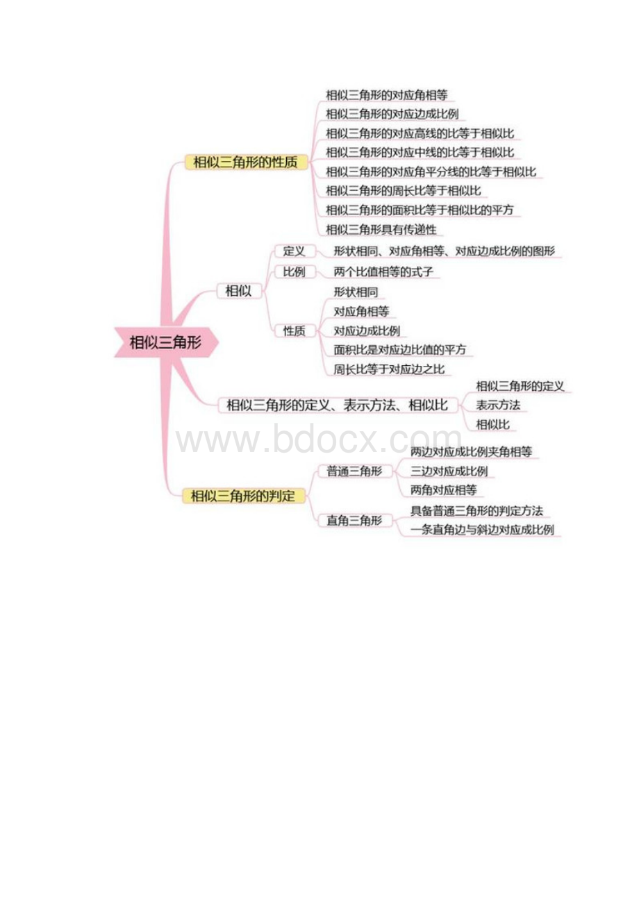 小学数学思维导图全文档格式.docx_第3页