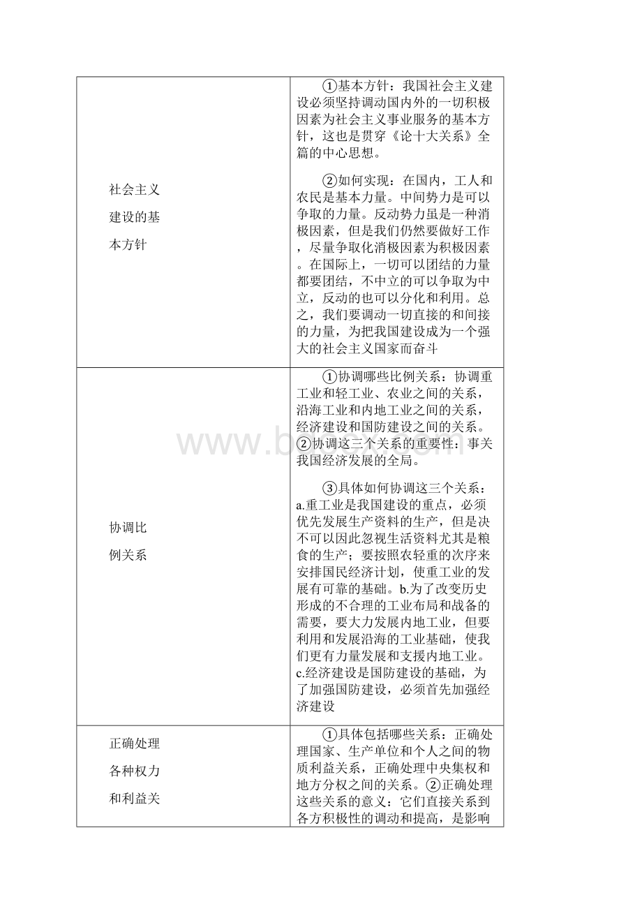 高中政治 专题四 第3课时 毛泽东对社会主义经济建设的理论探索同步学案 新人教版选修2.docx_第3页