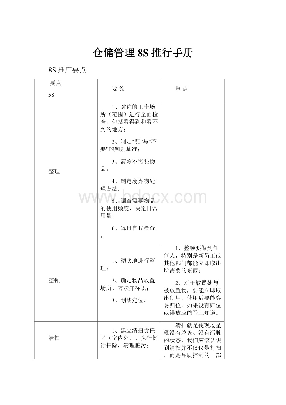 仓储管理8S推行手册.docx_第1页