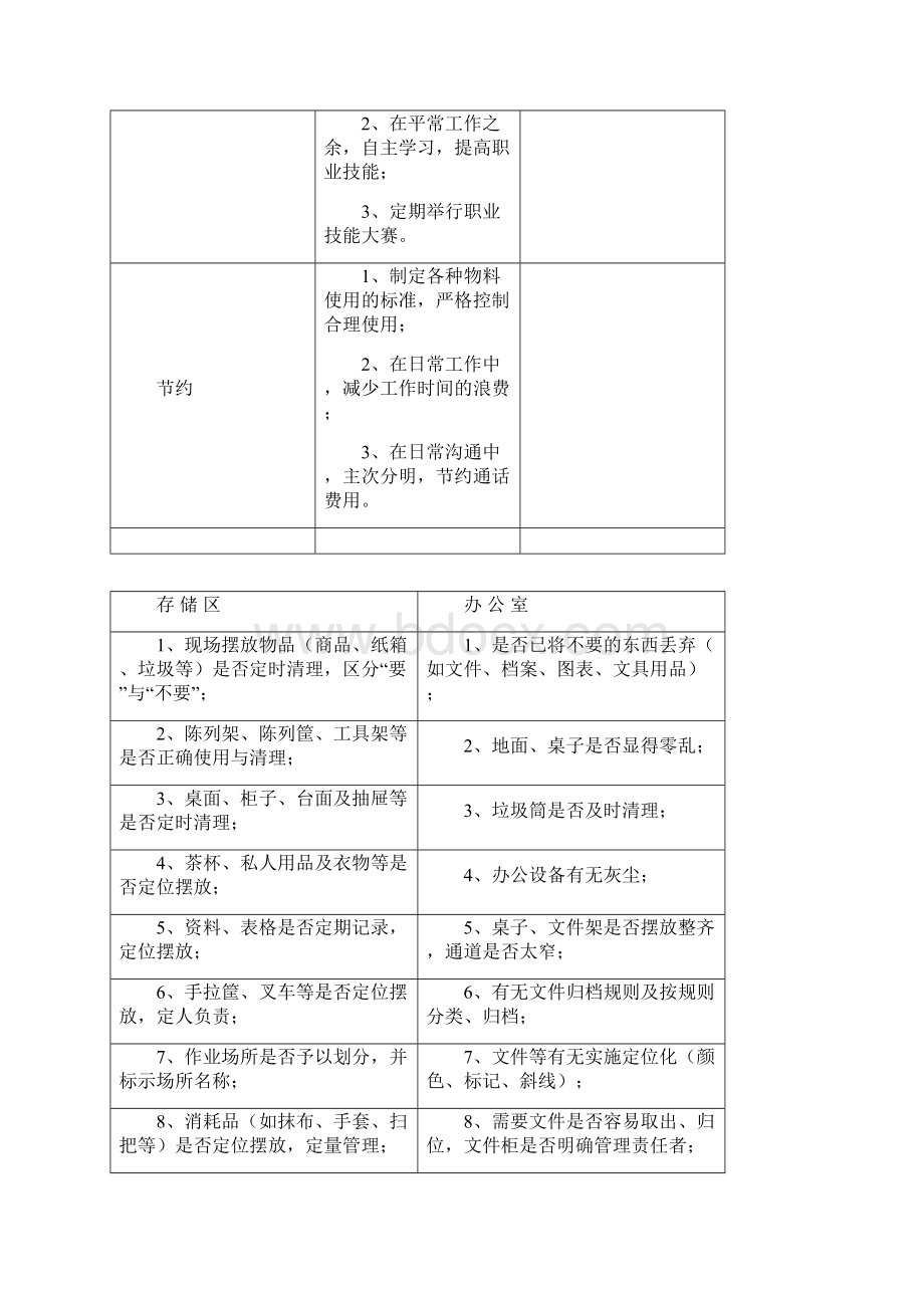 仓储管理8S推行手册.docx_第3页