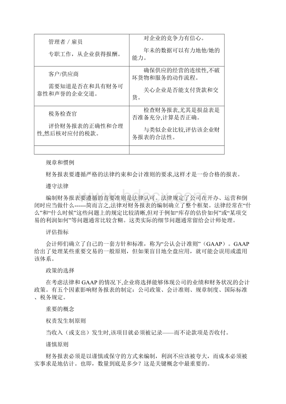 培训财务报表.docx_第2页