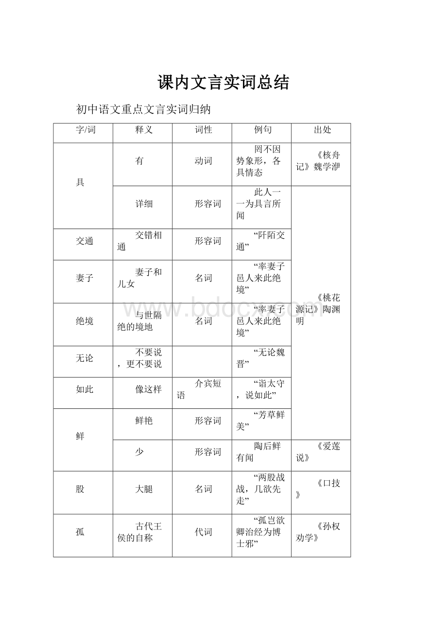 课内文言实词总结.docx