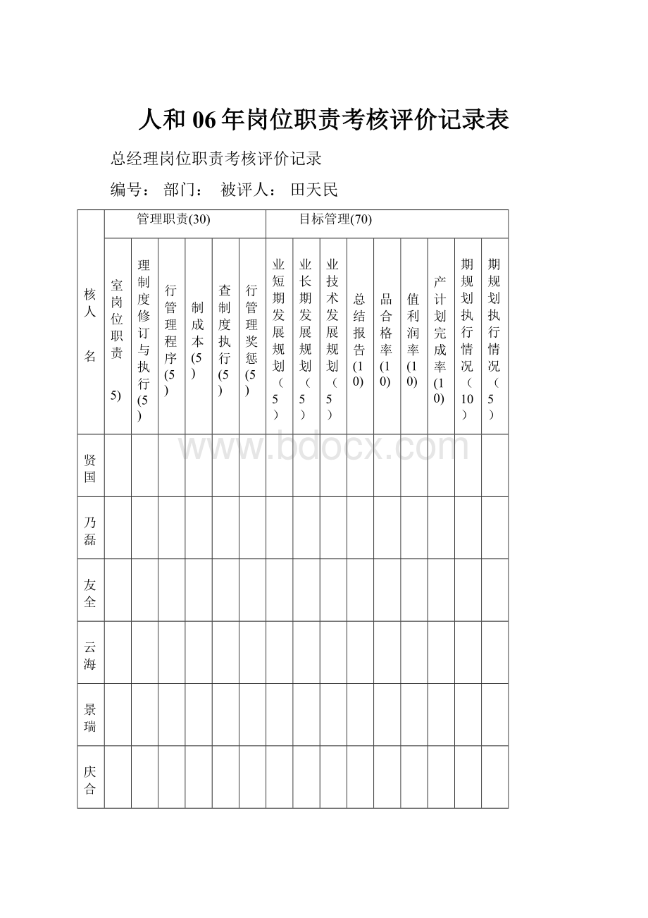 人和06年岗位职责考核评价记录表.docx_第1页