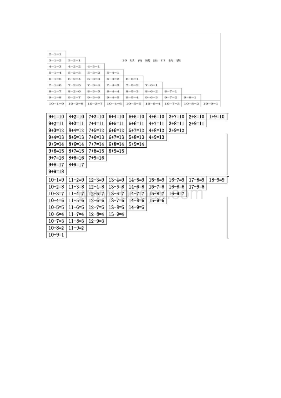 一年级上册数学知识点整理.docx_第2页