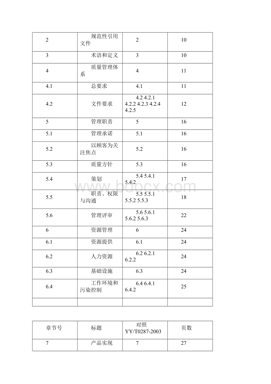 版质量手册iso13485YYT0287.docx_第2页