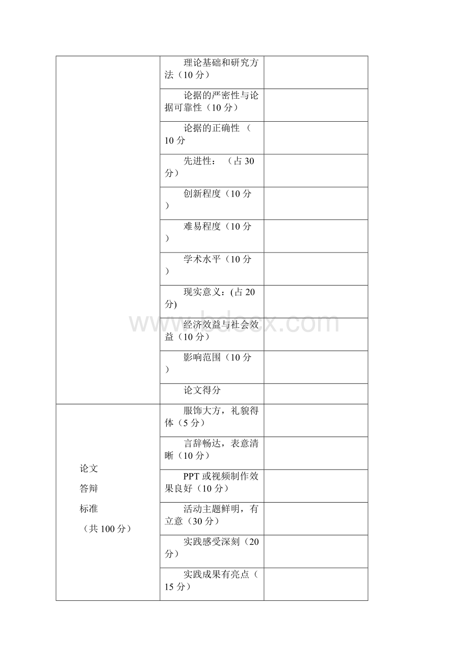 陕西科技大学寒假实践报告.docx_第2页