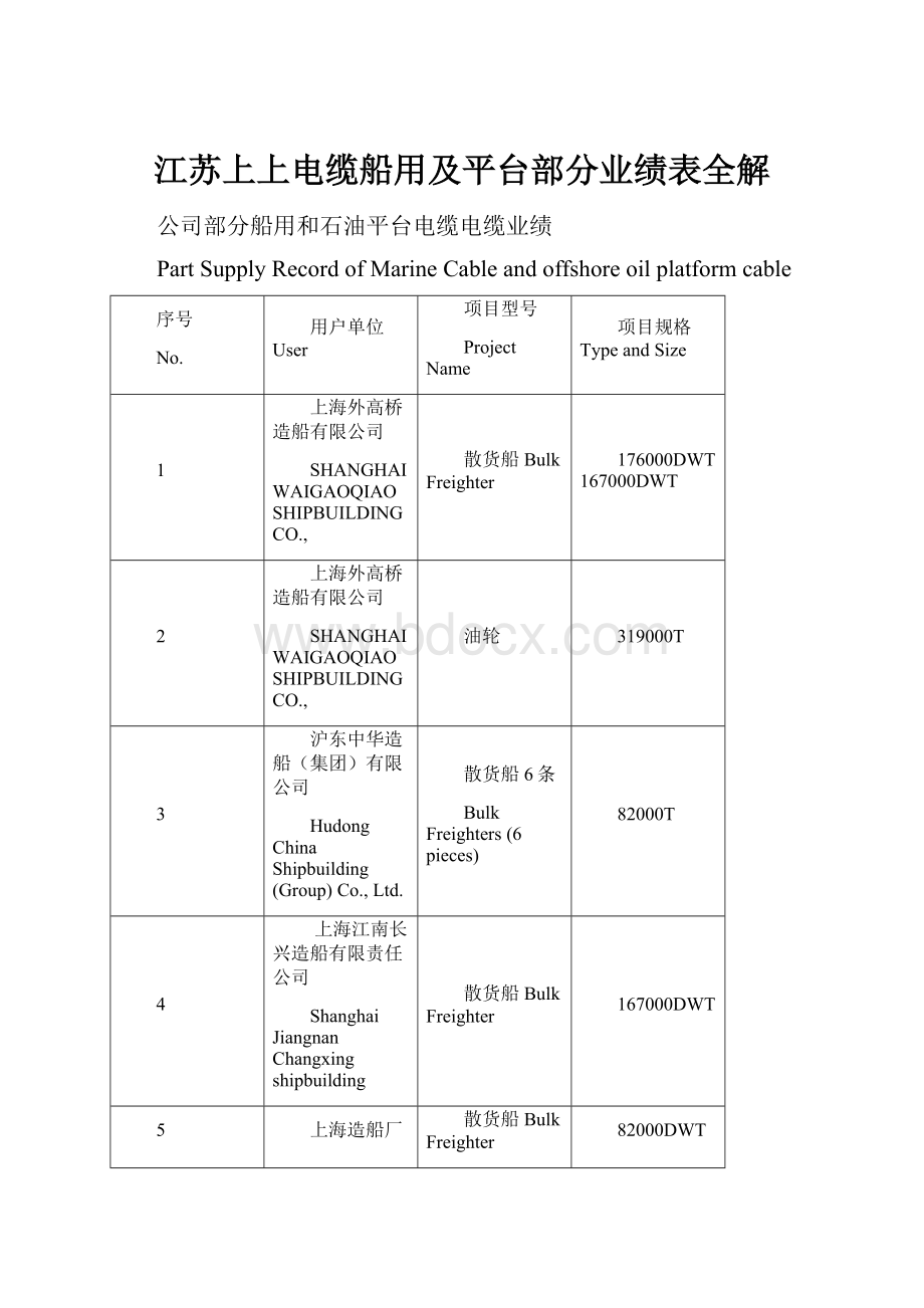 江苏上上电缆船用及平台部分业绩表全解.docx_第1页