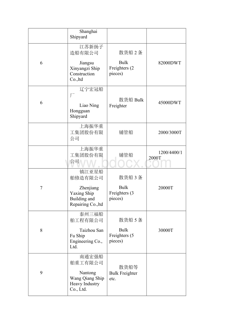 江苏上上电缆船用及平台部分业绩表全解.docx_第2页