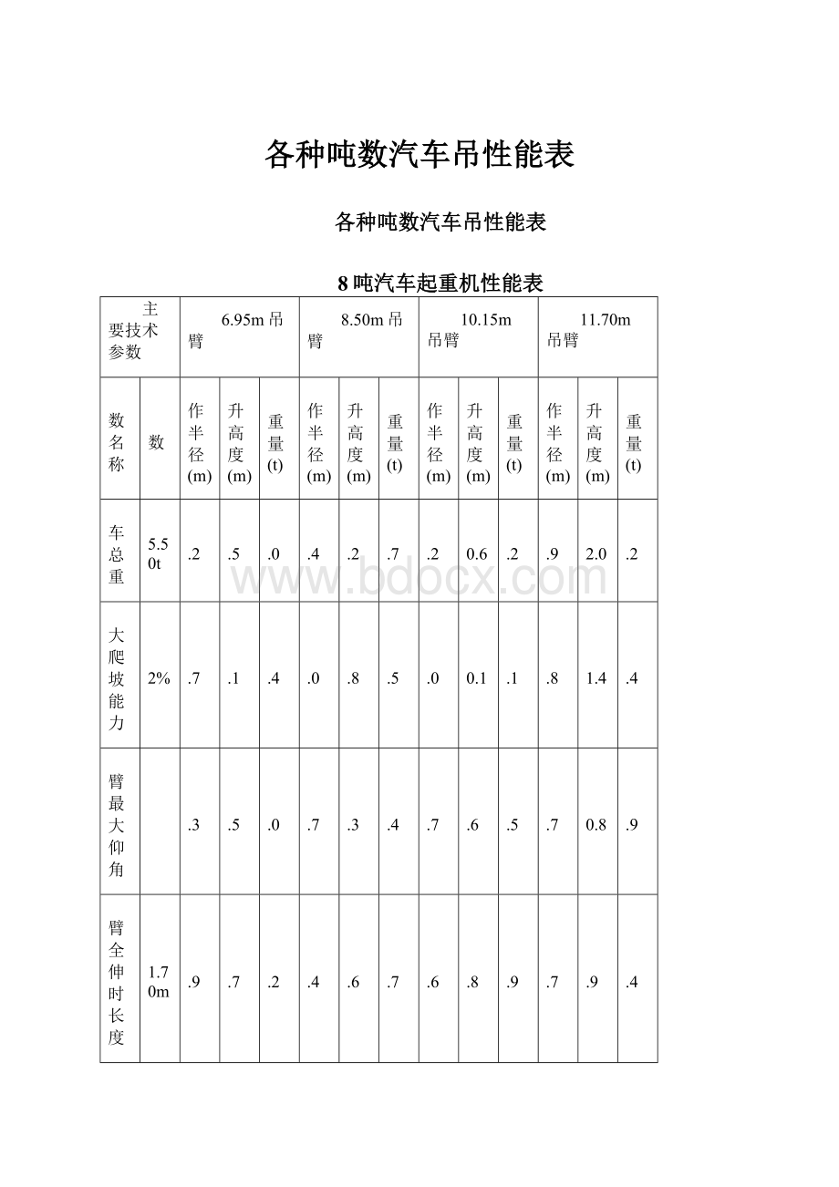 各种吨数汽车吊性能表Word文档下载推荐.docx_第1页