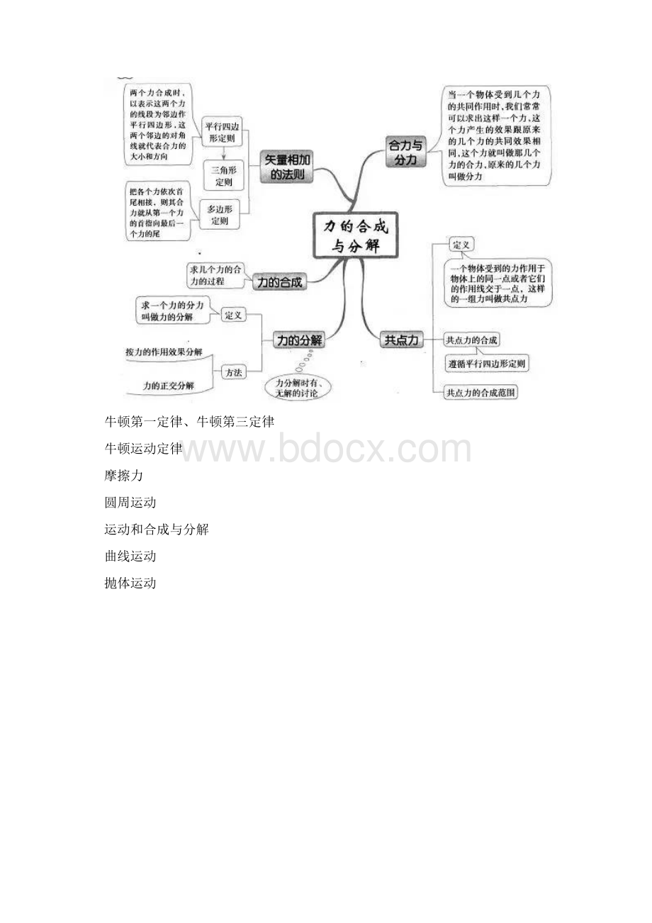 超实用高中所有物理知识思维导图Word格式文档下载.docx_第2页