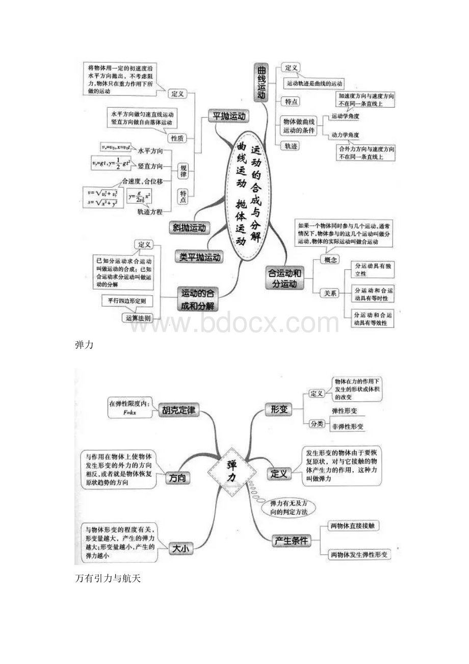 超实用高中所有物理知识思维导图Word格式文档下载.docx_第3页