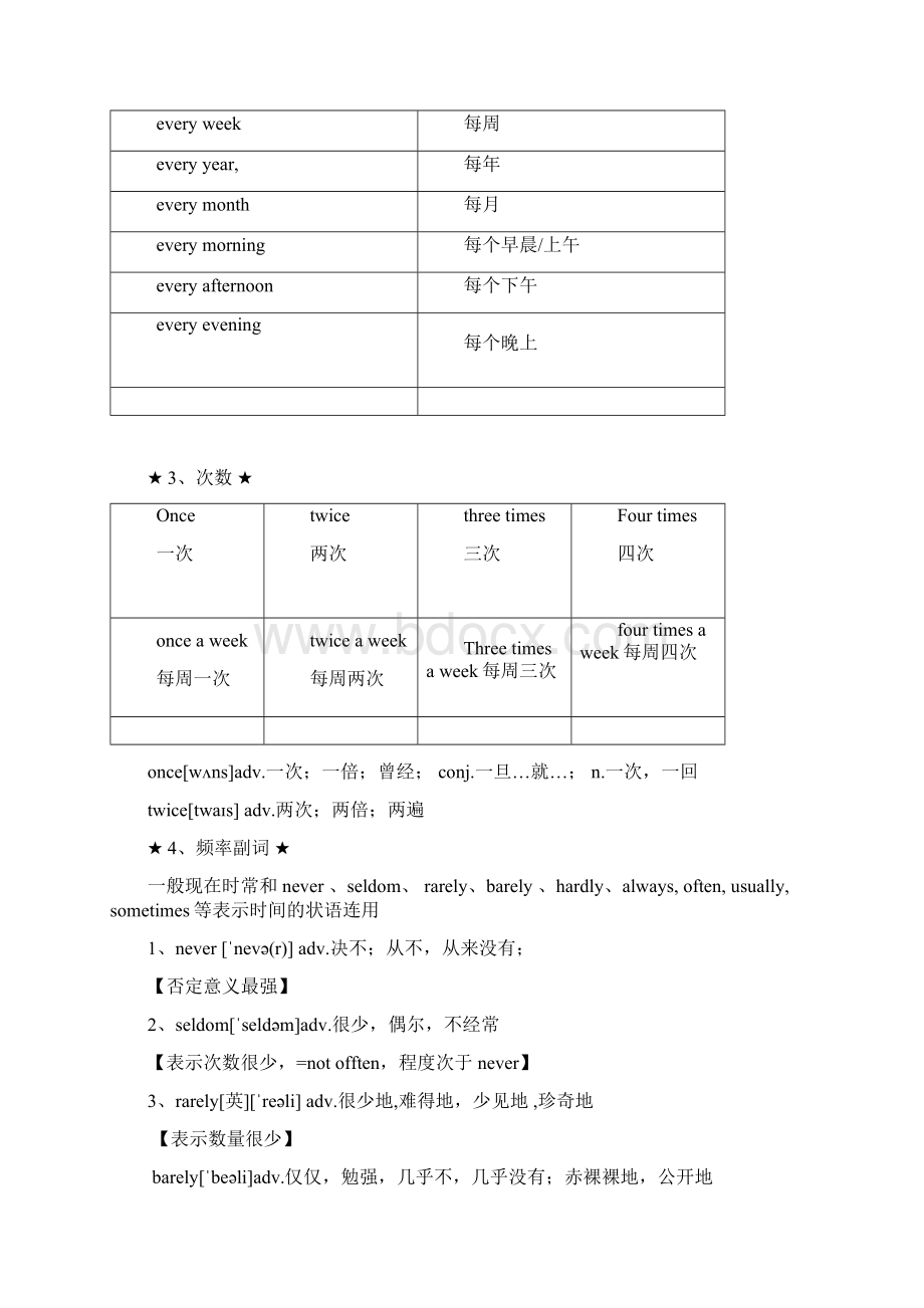 最新一般现在时的讲解以及练习题Word下载.docx_第3页