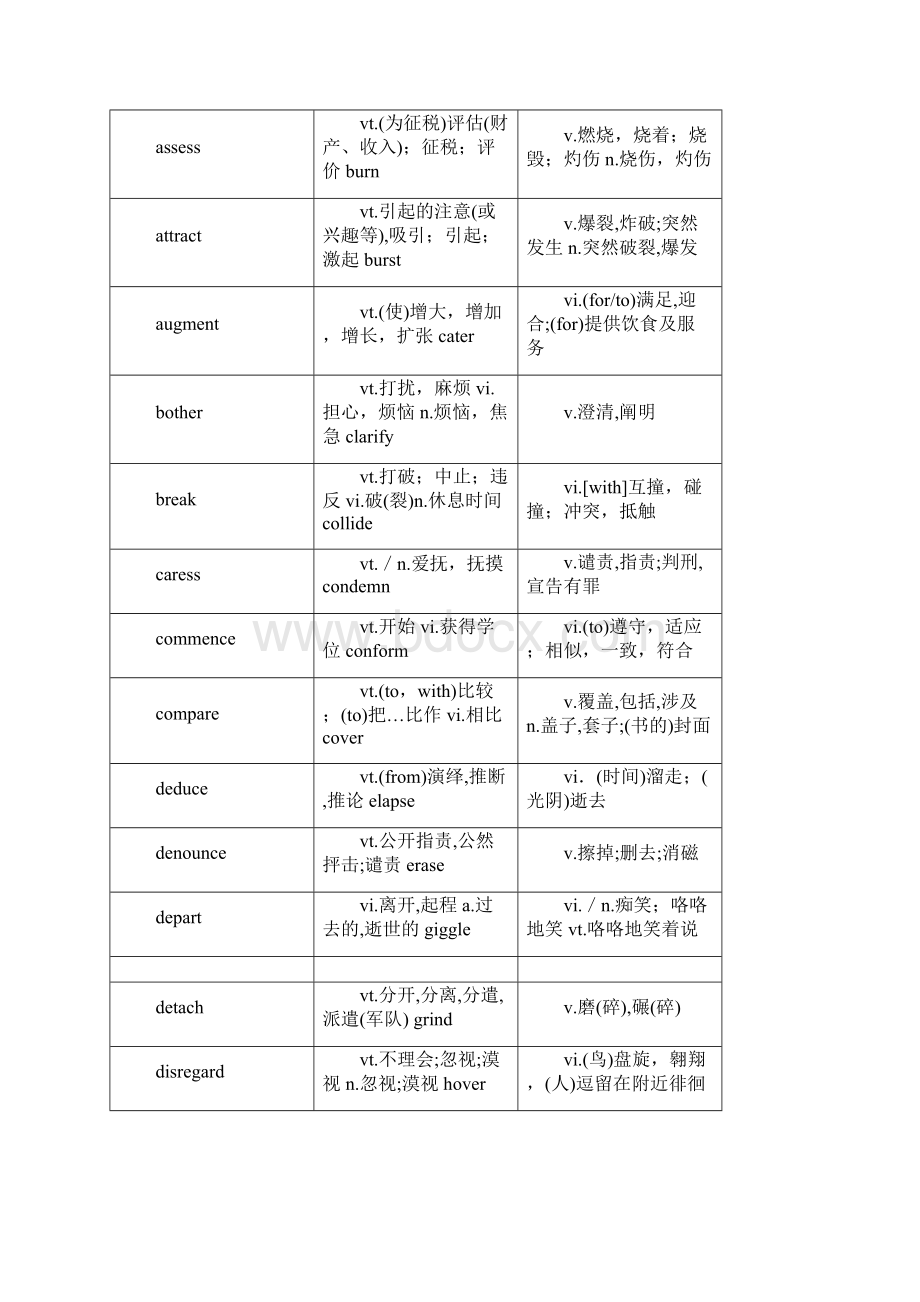 8A版考研英语5500词汇适合打印.docx_第2页