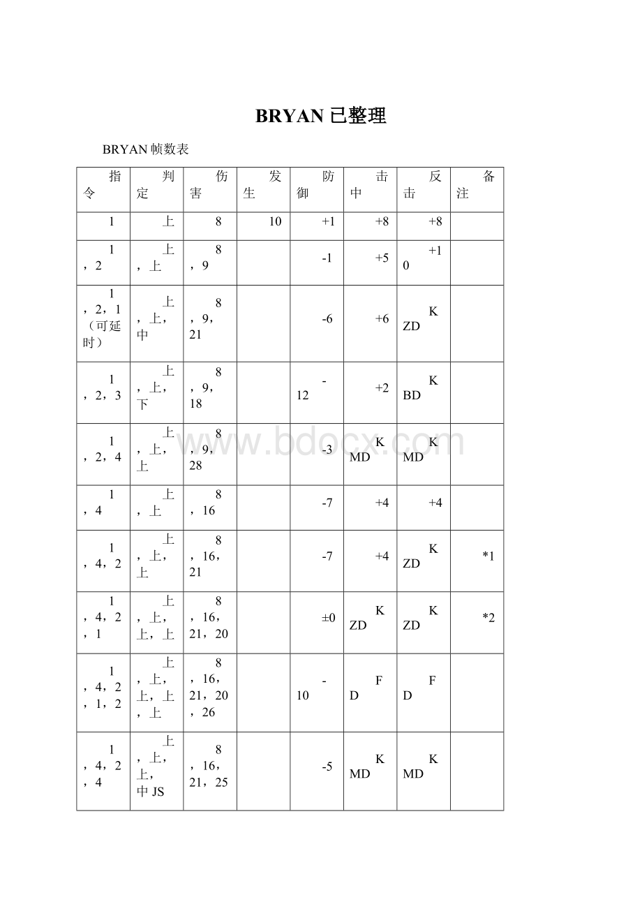 BRYAN已整理Word格式文档下载.docx