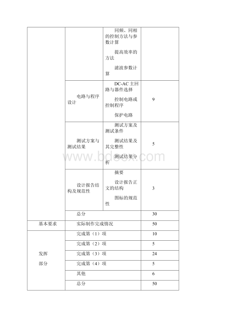 全国大学生电子设计大赛题目全1.docx_第3页