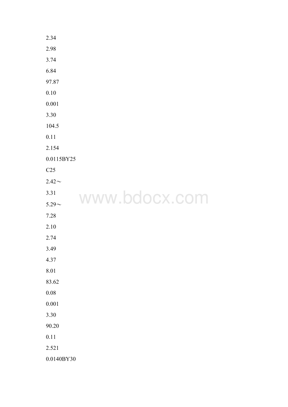 普通圆形波导数据Word格式文档下载.docx_第2页