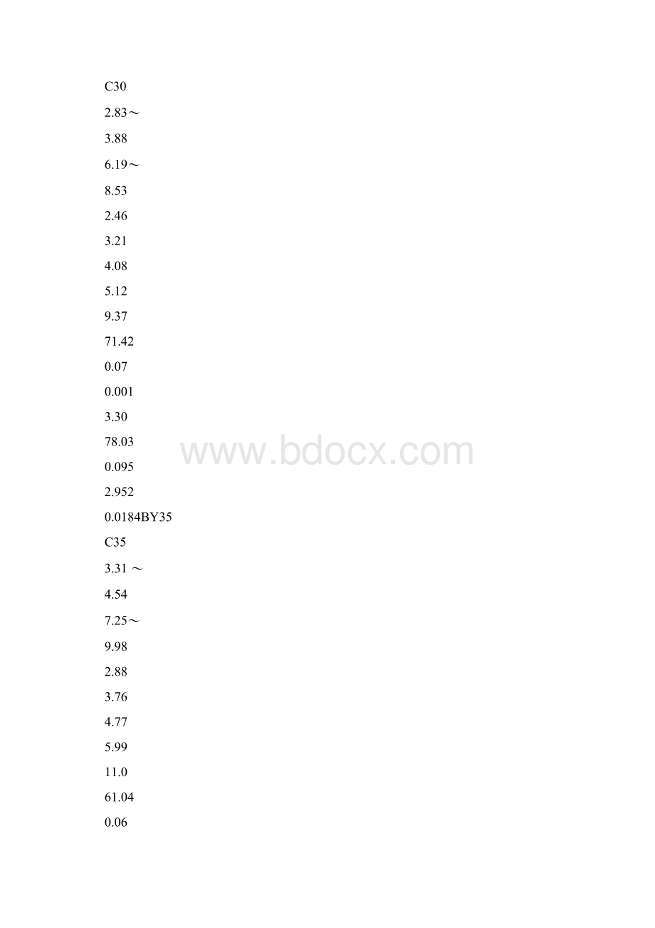 普通圆形波导数据Word格式文档下载.docx_第3页