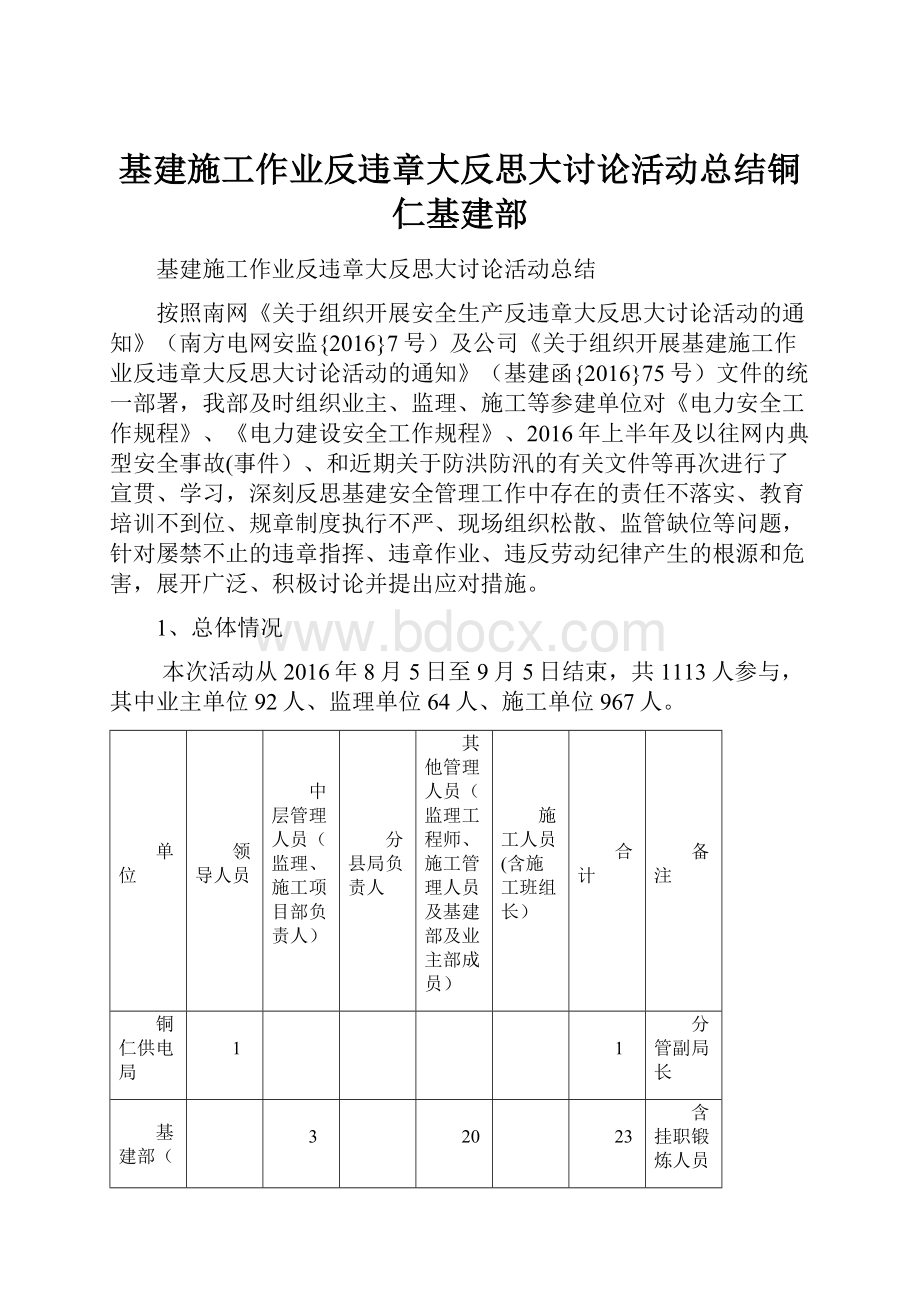 基建施工作业反违章大反思大讨论活动总结铜仁基建部Word下载.docx_第1页