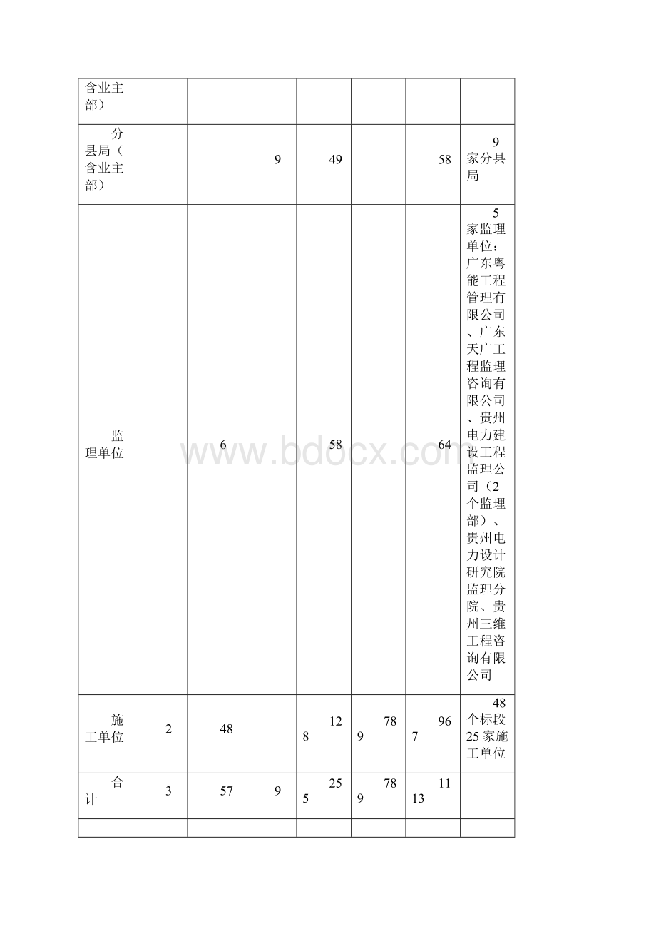 基建施工作业反违章大反思大讨论活动总结铜仁基建部Word下载.docx_第2页