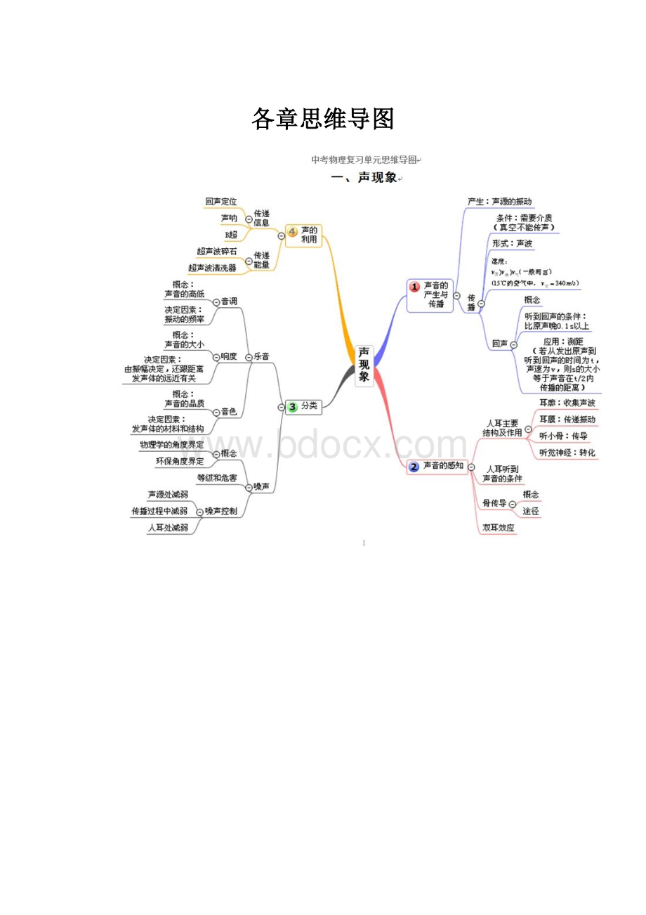 各章思维导图.docx_第1页