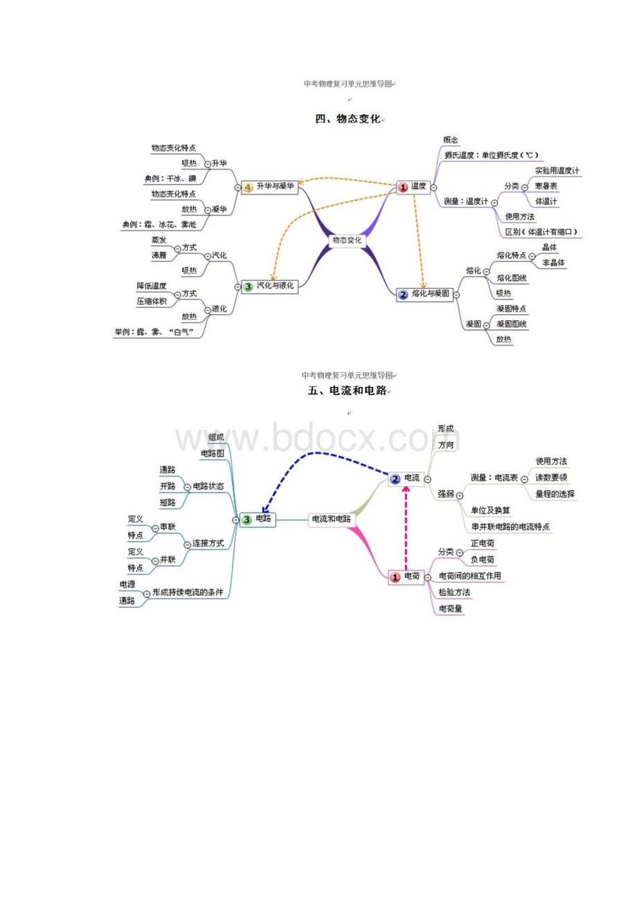 各章思维导图.docx_第3页