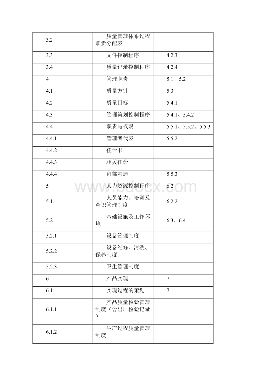 质量手册改.docx_第2页