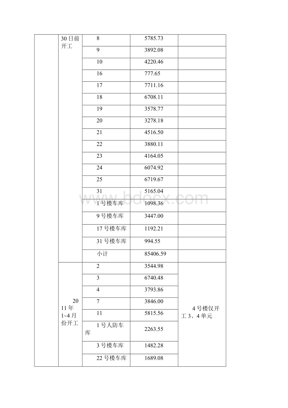 施工月报模板.docx_第2页